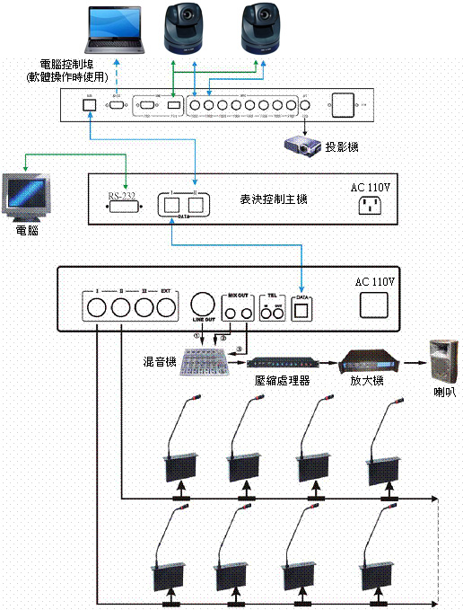 HS-8100 + HS-9700c&d 系統連接圖