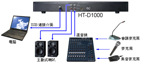HT-D1000遠距會議音訊處理器 應用圖