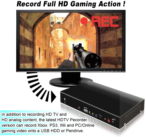 HVR-6048H HDTV Recorder