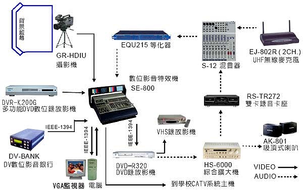 SE-800ƦvSľ