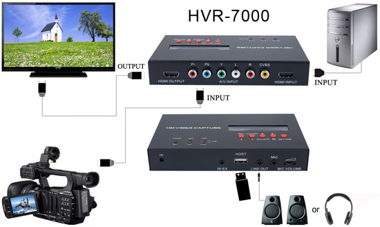 HVR-7000速易錄-產品連接示意圖