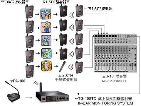WT-640 ENG 無線系統應用