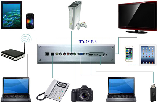 HD-521P-A, Multimedia Converter