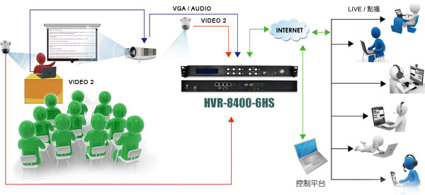 HVR-8400-6HS γ