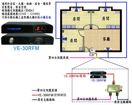 VE-30RFM How to Convert Coaxial Cable to HDMI Ӱʾͼ