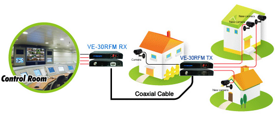 VE-30RFM HDMI Extender by Coaxial Cable up to 100-700 meters Ӱʾͼ